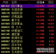 交易提示 _ 东方财富网