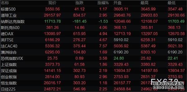 比较靠谱的美股炒股平台?