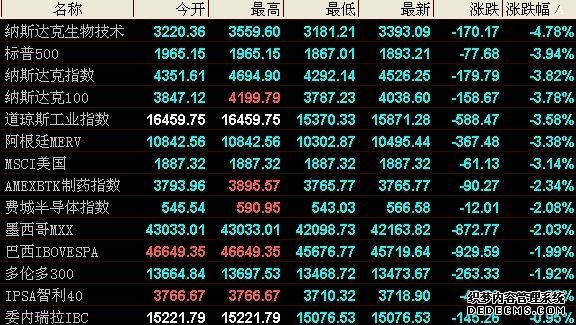 财富风口已至！投资者热捧的五大美股交易平台推荐