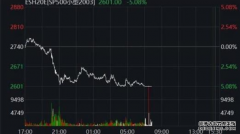 纳斯达克指数期货发展历程交易纳斯达克指数期