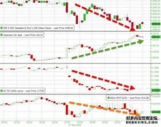 美国股指期货实时行情走势图