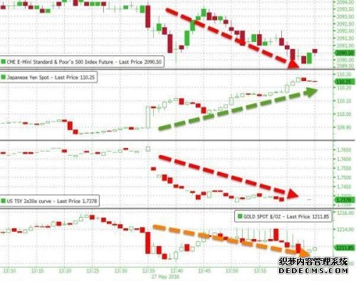 纳斯达克期货是什么意思