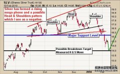 纳斯达克100指数期货涨幅扩大至1%
