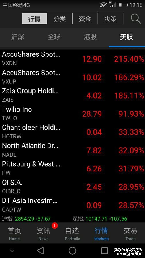 正规的期货交易平台都有哪些？